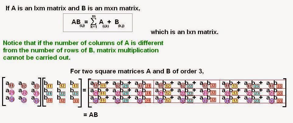 What is a 3x3 multiplication matrix?